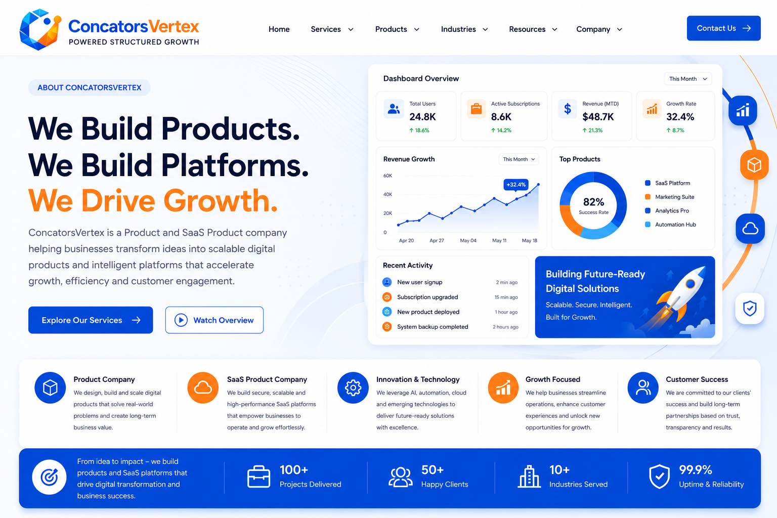 SaaS Platform